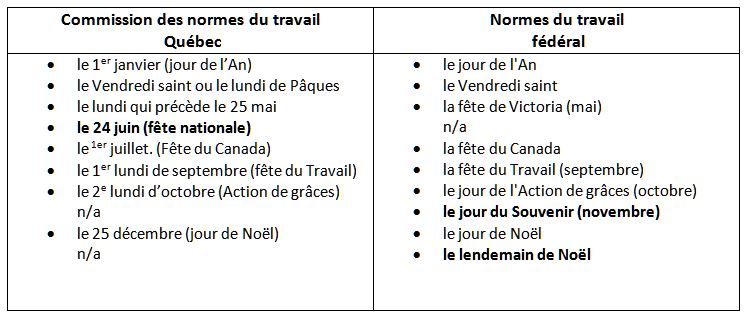 Jours fériés Qc-Fédéral